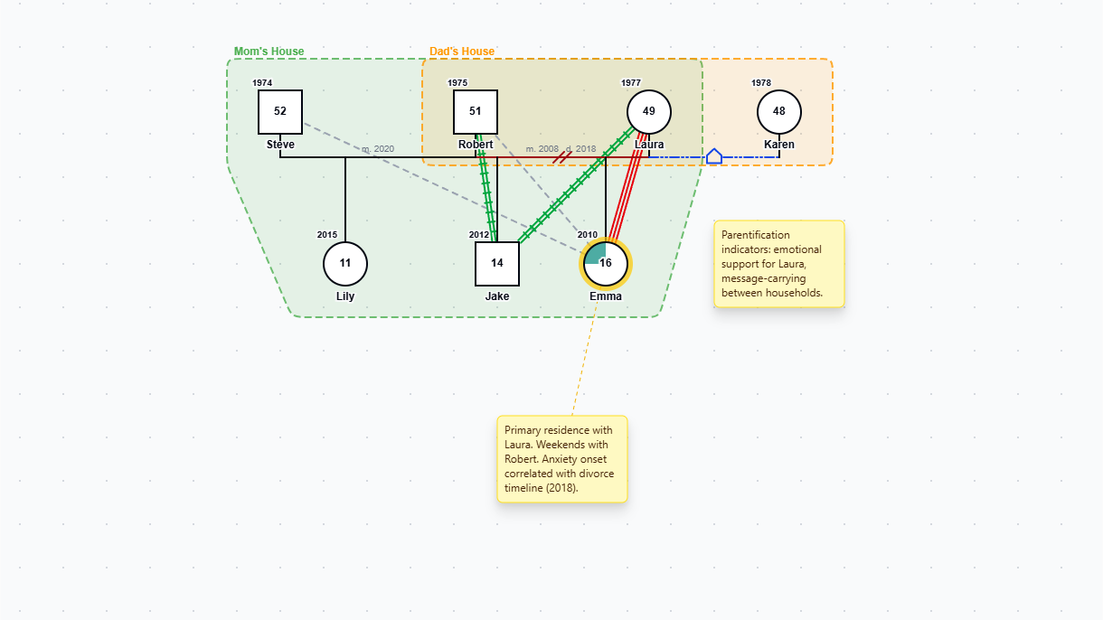 Divorce Genogram: Impact on Children genogram example preview
