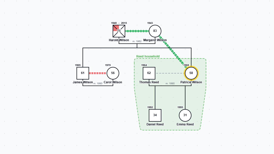 Example of a Genogram: What It Is and How to Read One genogram example preview