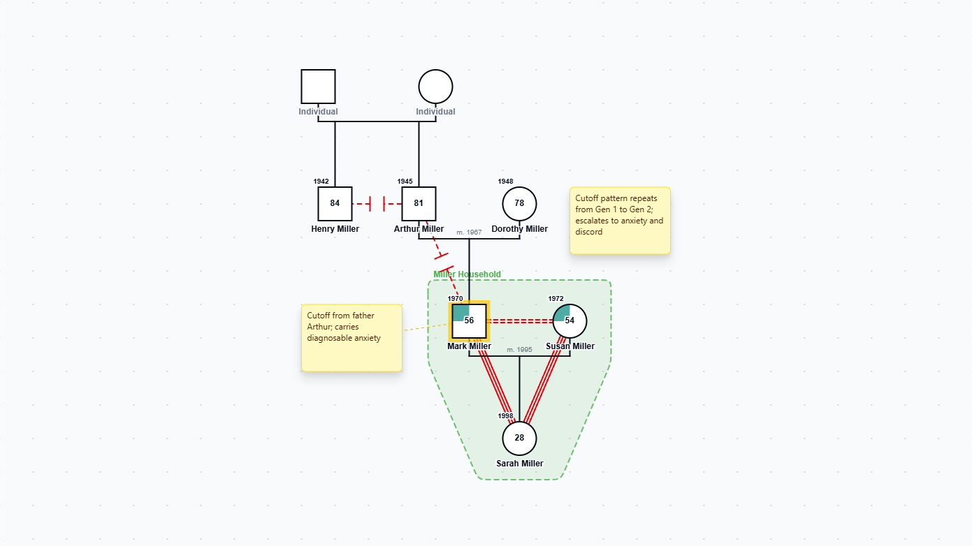 Bowen Family Systems Therapy and Genograms preview