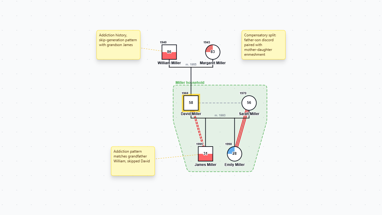 Genogram vs. Family Tree: What a Genogram Reveals genogram example preview