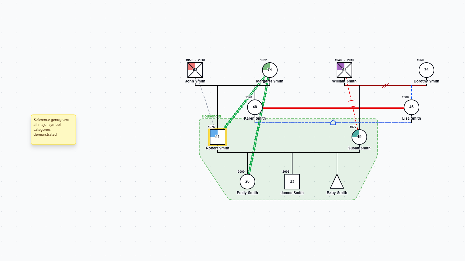 Complete Genogram Symbols Reference genogram example preview