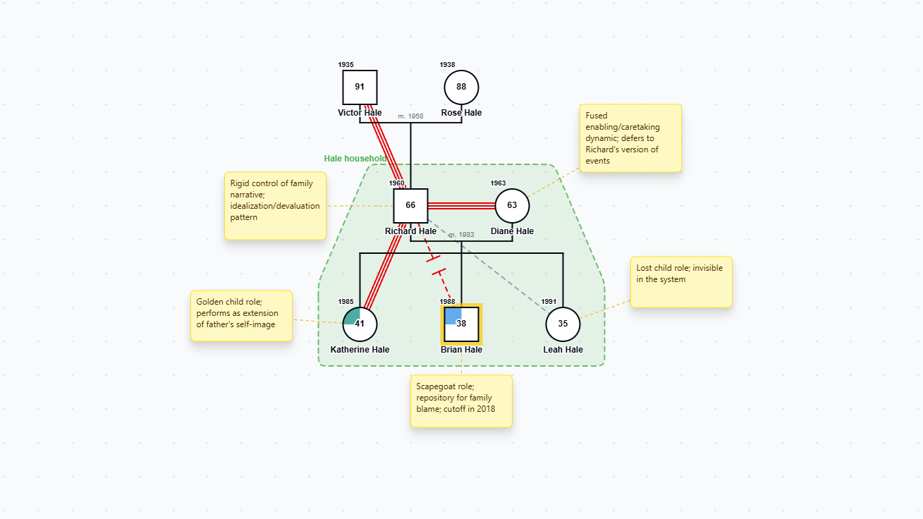 Genogram Examples: Clinical, Medical & Family Templates | Genogram Pro