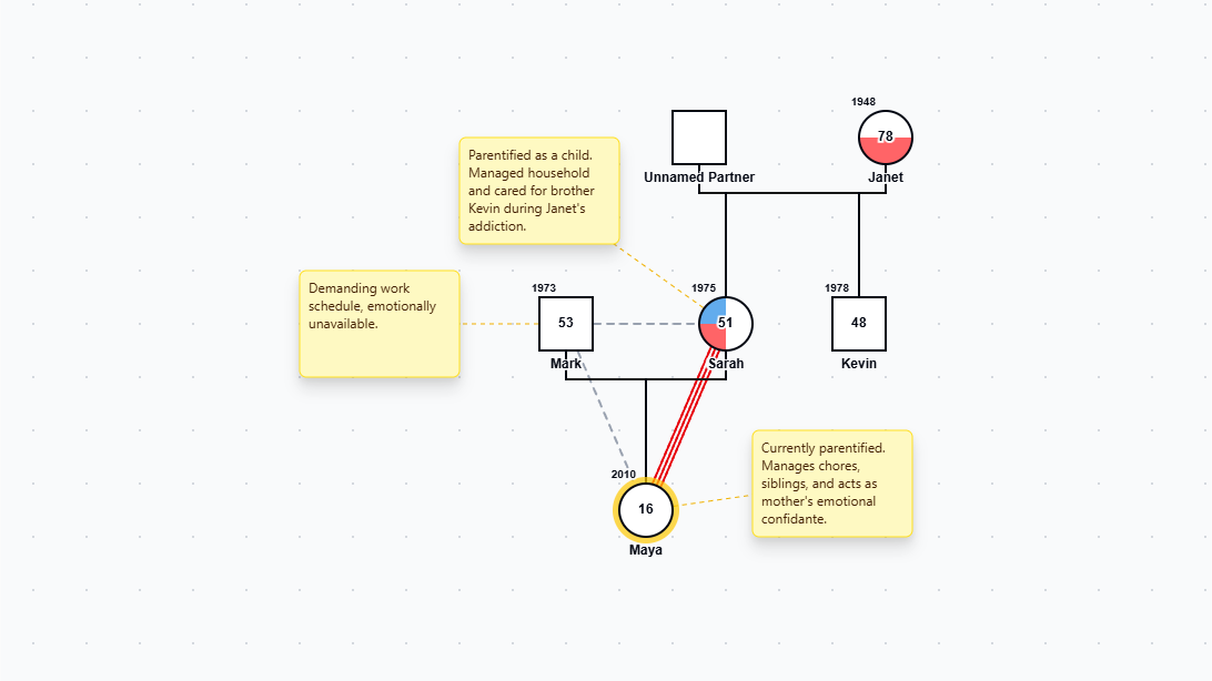 Genogram Examples: Clinical, Medical & Family Templates | Genogram Pro