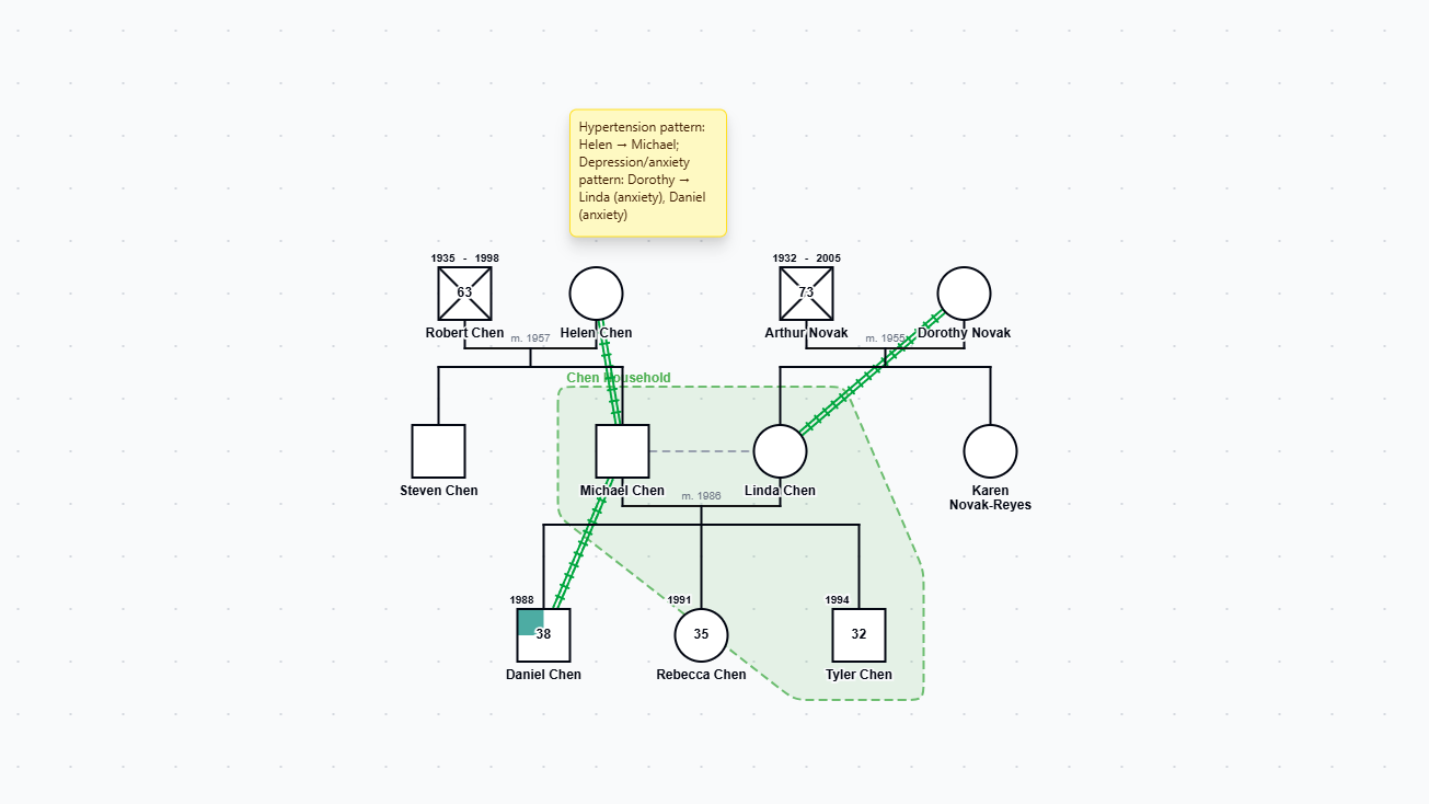 3 Generation Genogram Example and Template preview