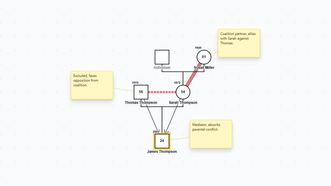 Triangulation Genogram: Family Systems Theory genogram example preview